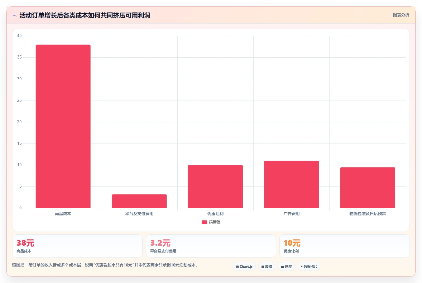 电商管理决策指南：用中小商家判断营销活动方案