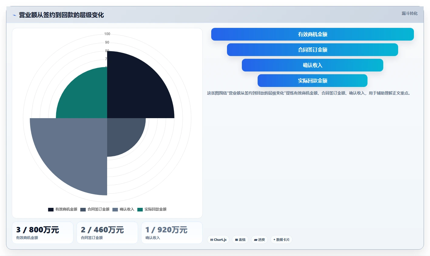 营业额分析：业务负责人团队协同指南：绩效沟通如何提升减少手工统计