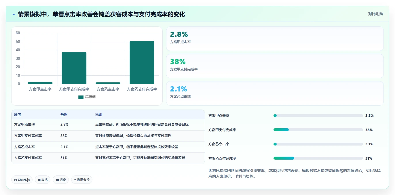 运营数据怎么优化？先从复盘报告的落地案例入手