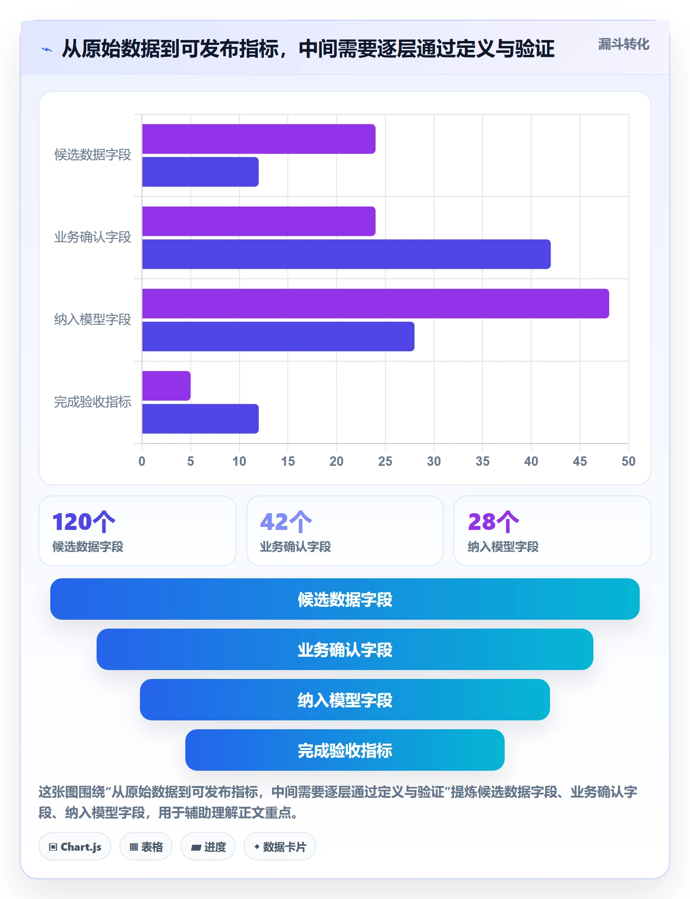 bi 平台从0到1：指标建模的常见误区与操作要点