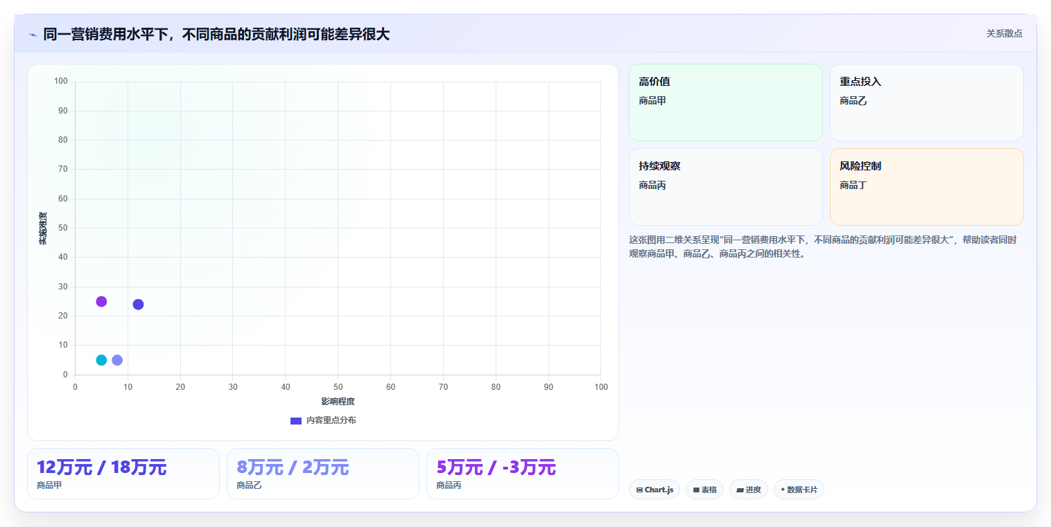 电商数据运营检查方法：通过经营复盘评估成本控制质量