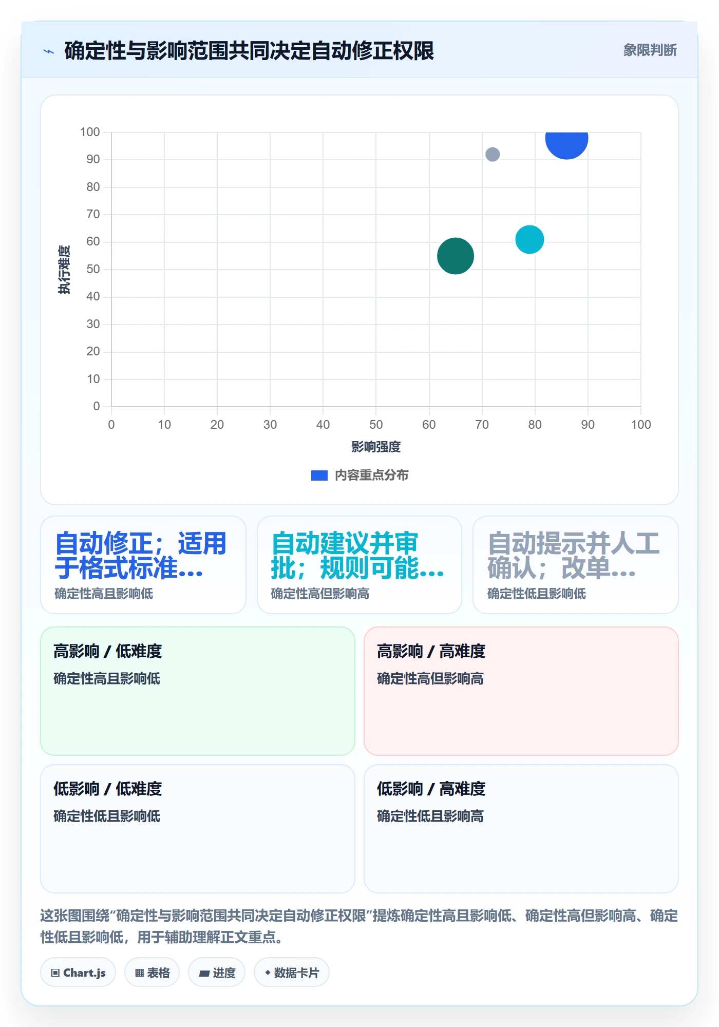 erp数据录入场景解析：错误修正中的自动化方案怎么处理