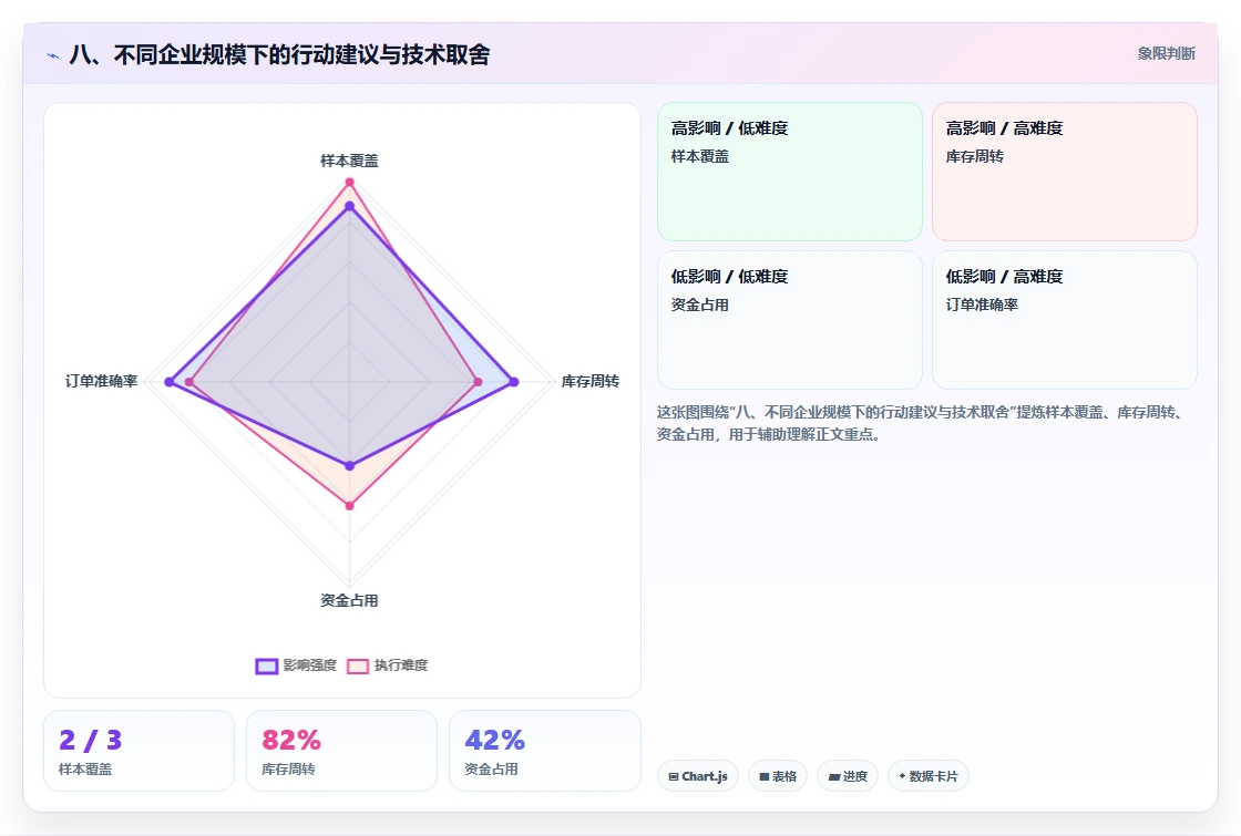 八、不同企业规模下的行动建议与技术取舍