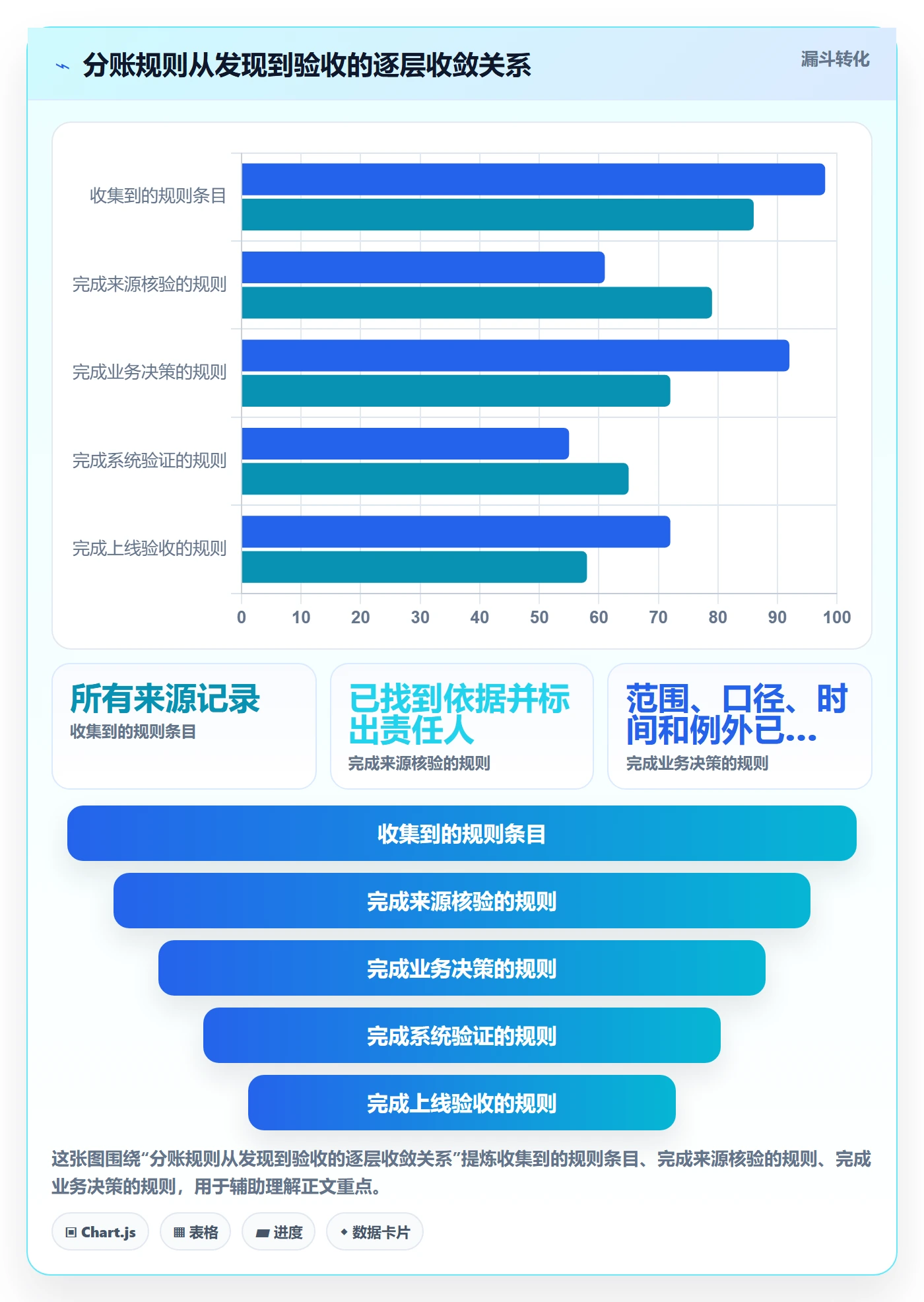 分账系统改造重点:从分账规则推进新手避坑