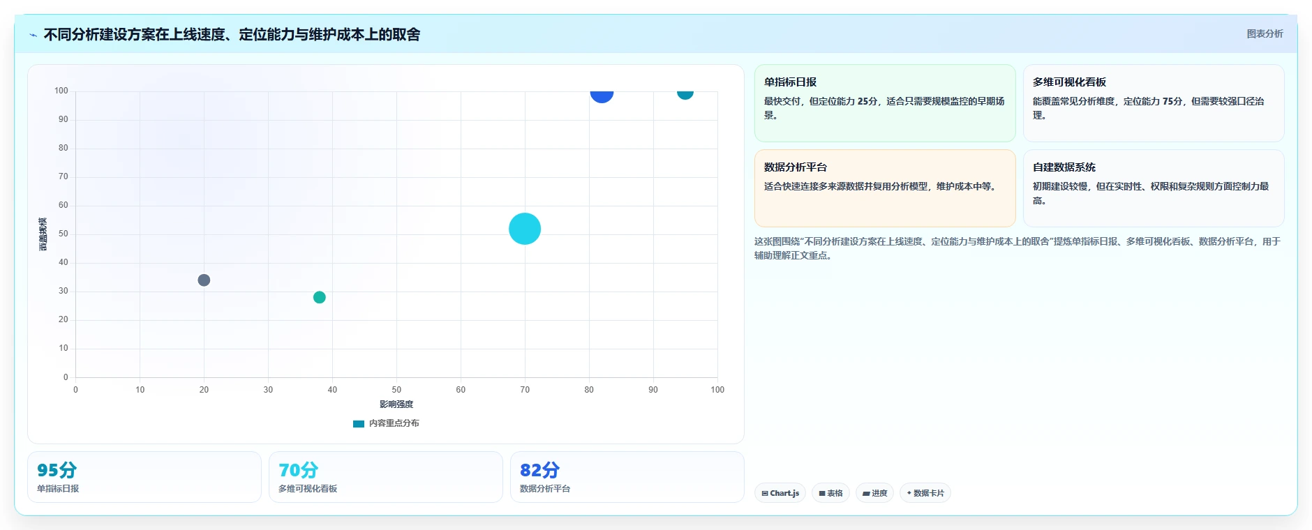 营业额分析：数据分析师快速排查：异常波动为何会导致只看营业额