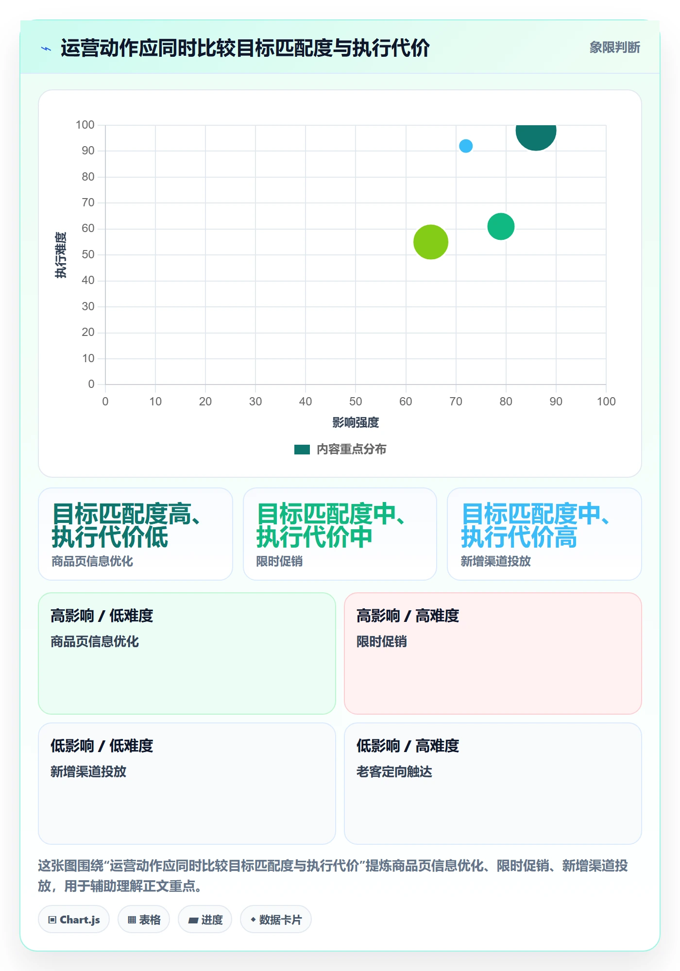 店铺运营管理操作手册：经营目标对应的选型方法步骤