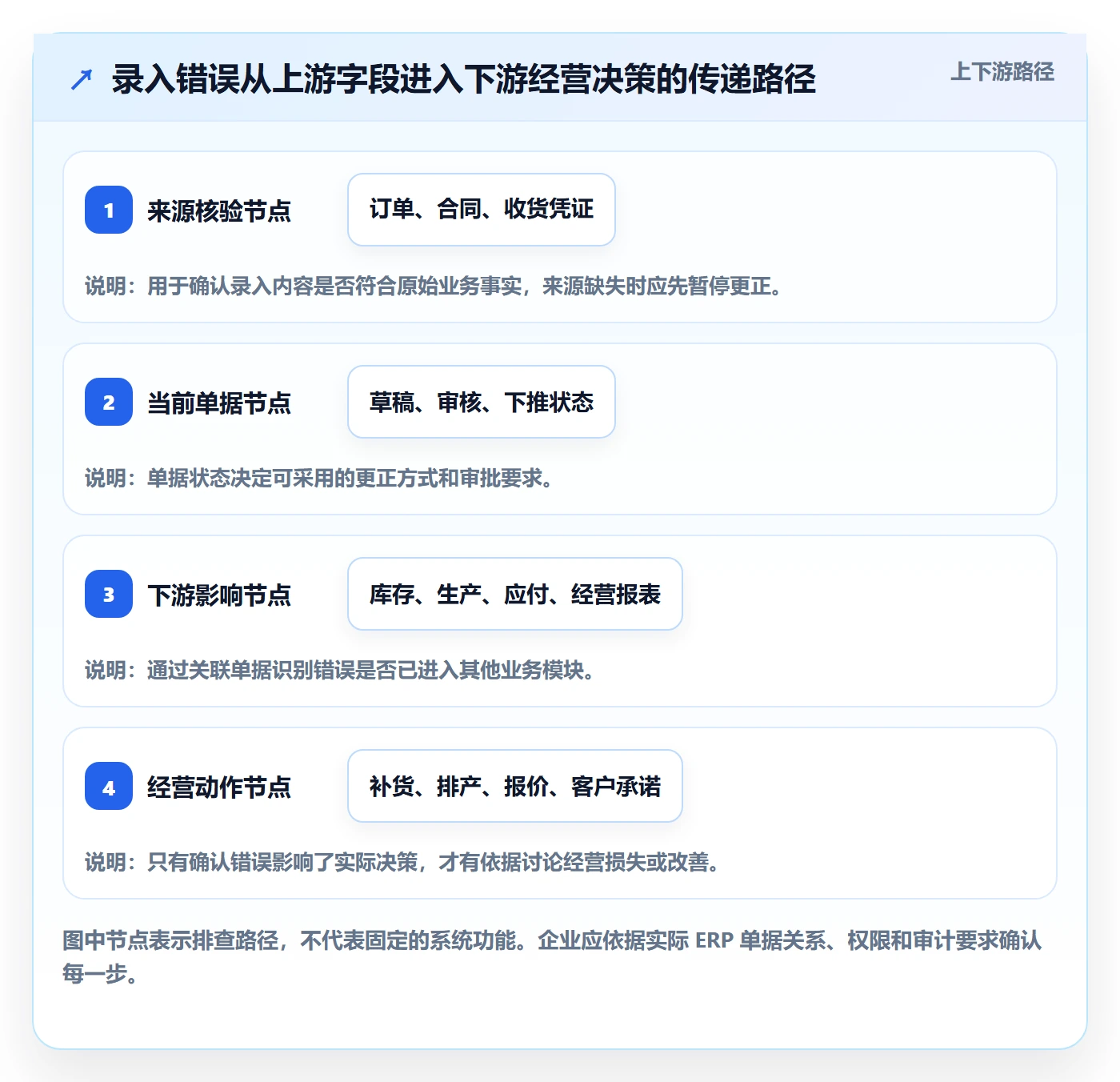erp数据录入使用技巧：错误修正对应的增长策略方法