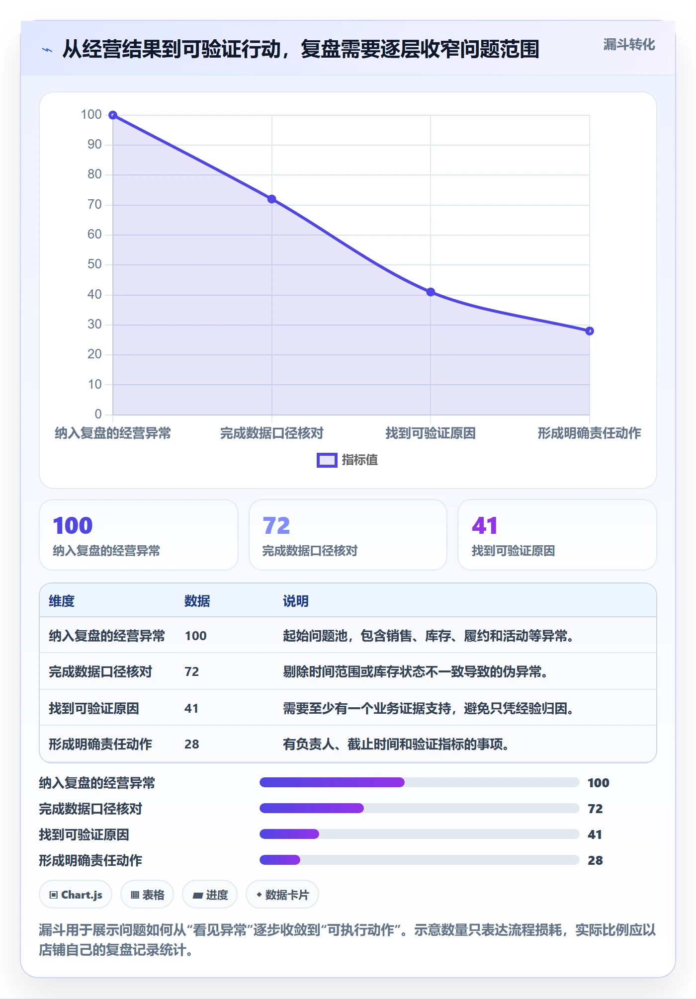 店铺运营管理怎么落地？从库存协同讲清数据复盘