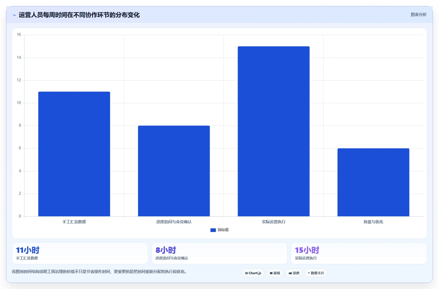 运营工具怎么管？以团队协作为核心的落地案例方案
