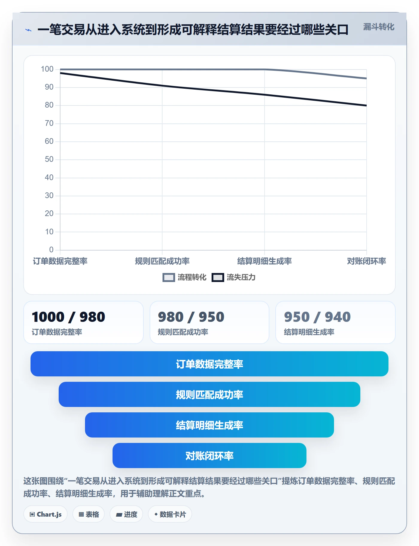 分账系统应用思路：围绕多方结算拆解自动化方案