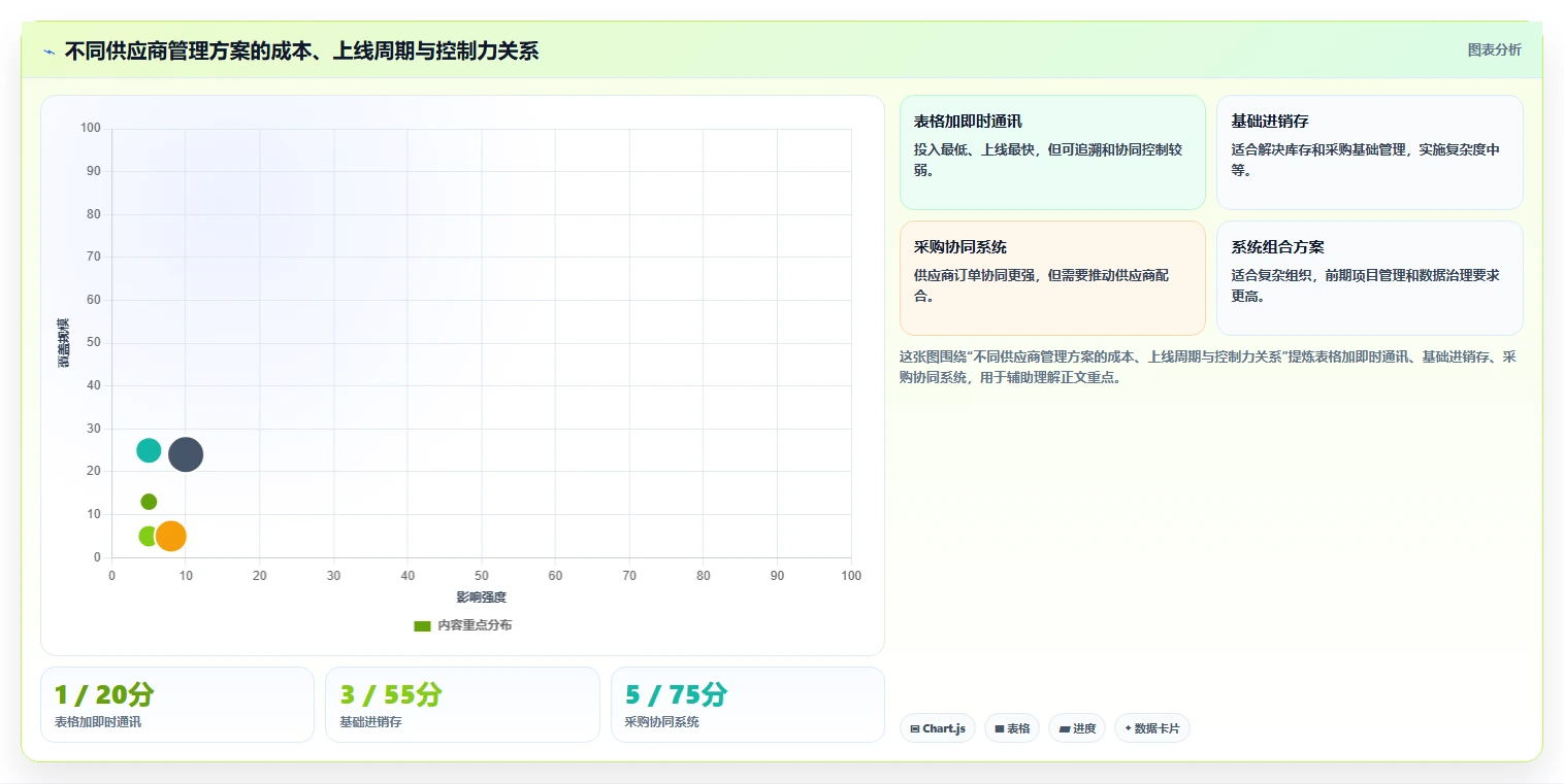 电商进销存：品牌商家对比指南：不同供应商管理方案如何影响加快决策速度