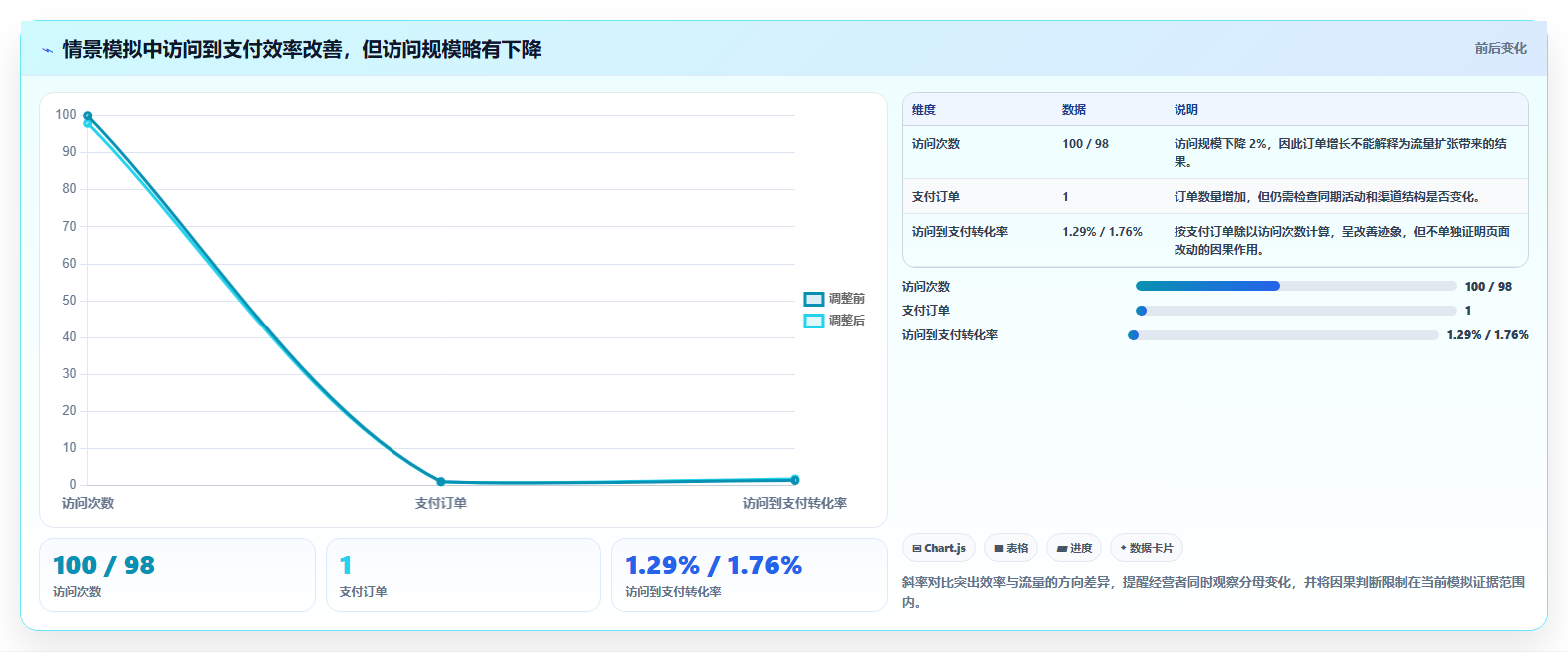 如何运营好一个店铺升级方案：用精细化运营改善数据复盘