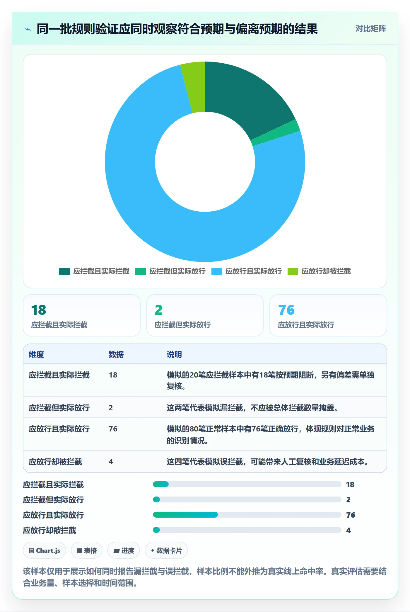分账系统实战复盘：从权限风控验证常见误区效果
