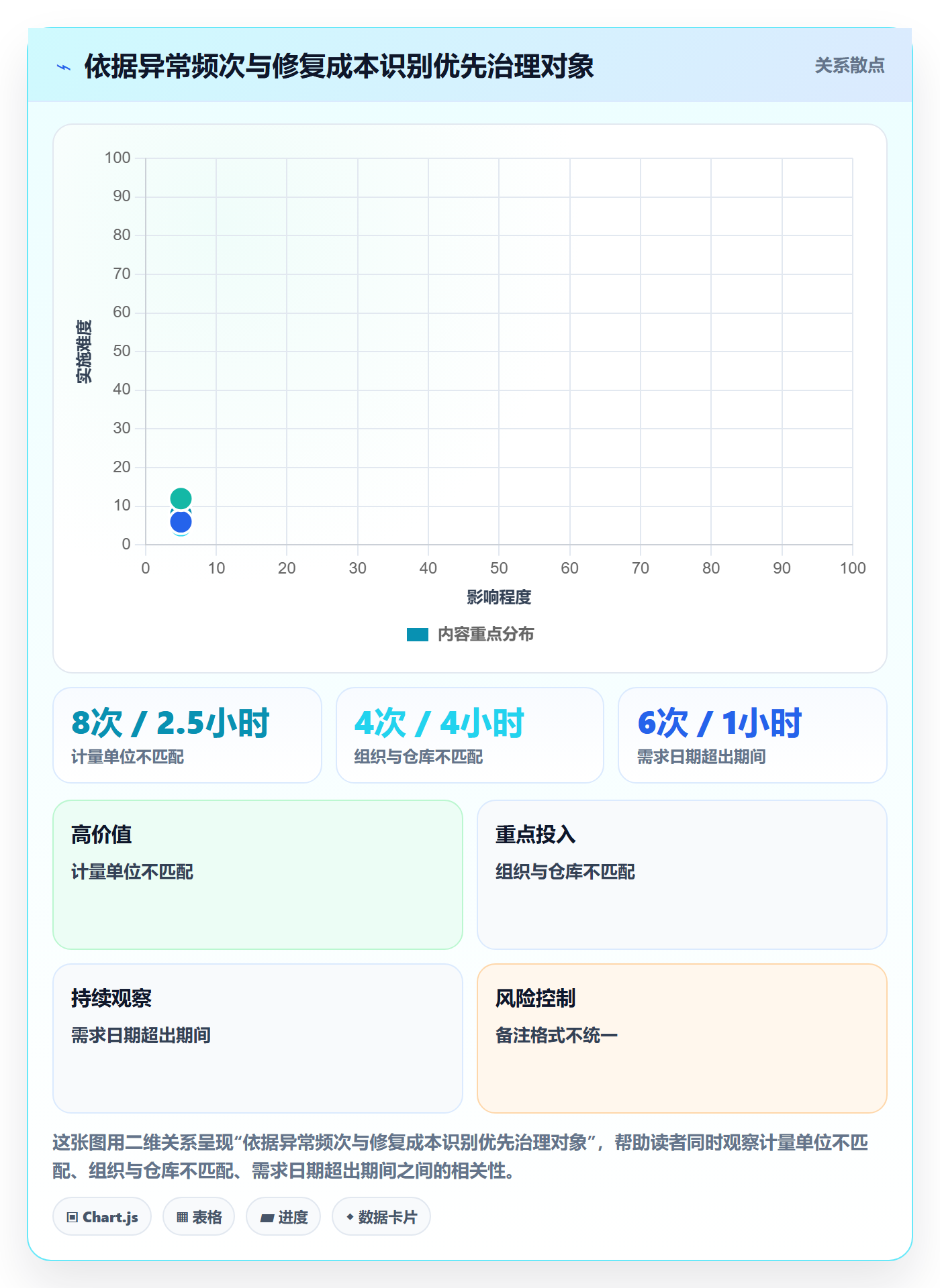 erp数据录入优化清单：字段校验与风险排查的关键动作