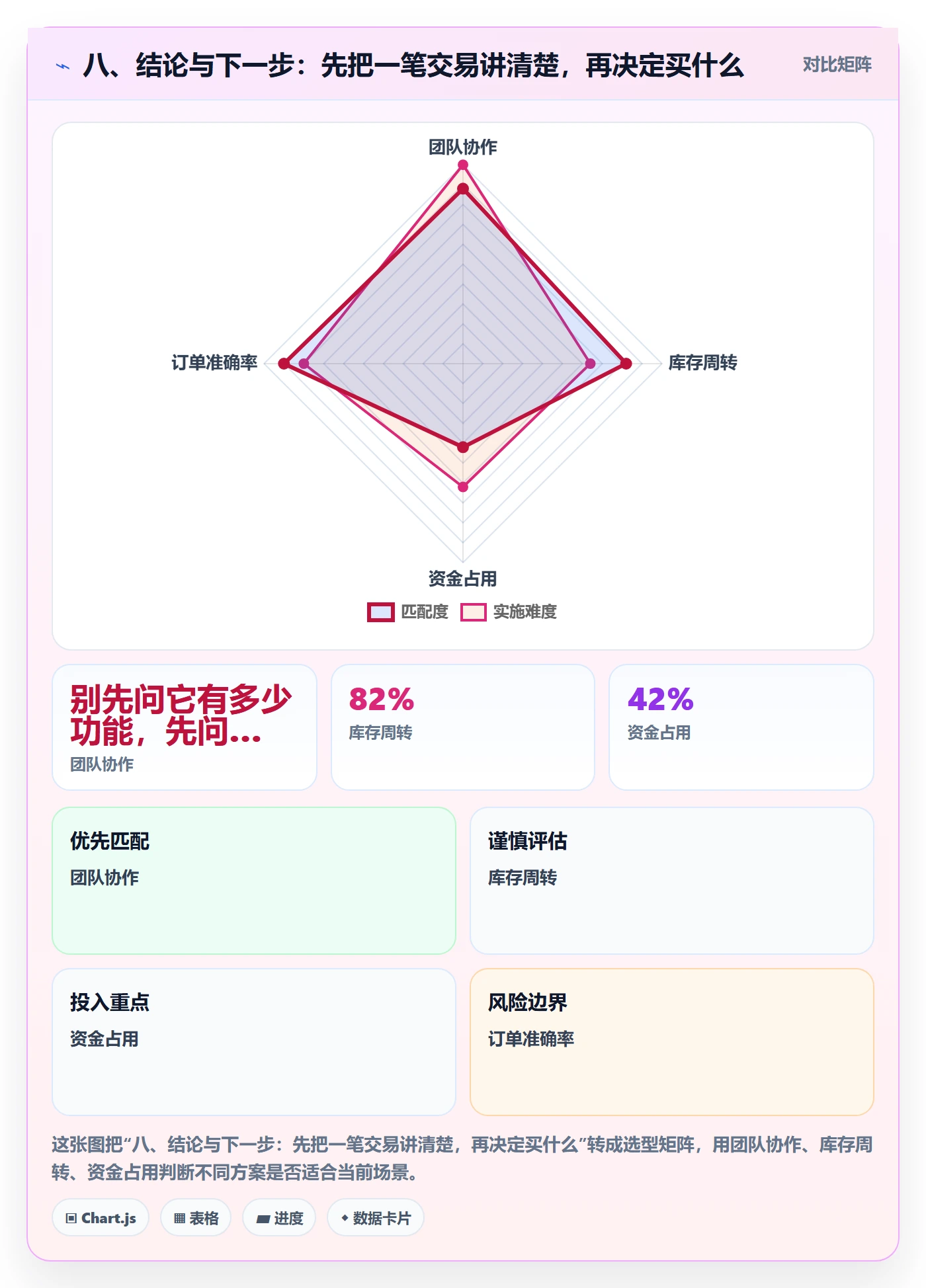 八、结论与下一步：先把一笔交易讲清楚，再决定买什么