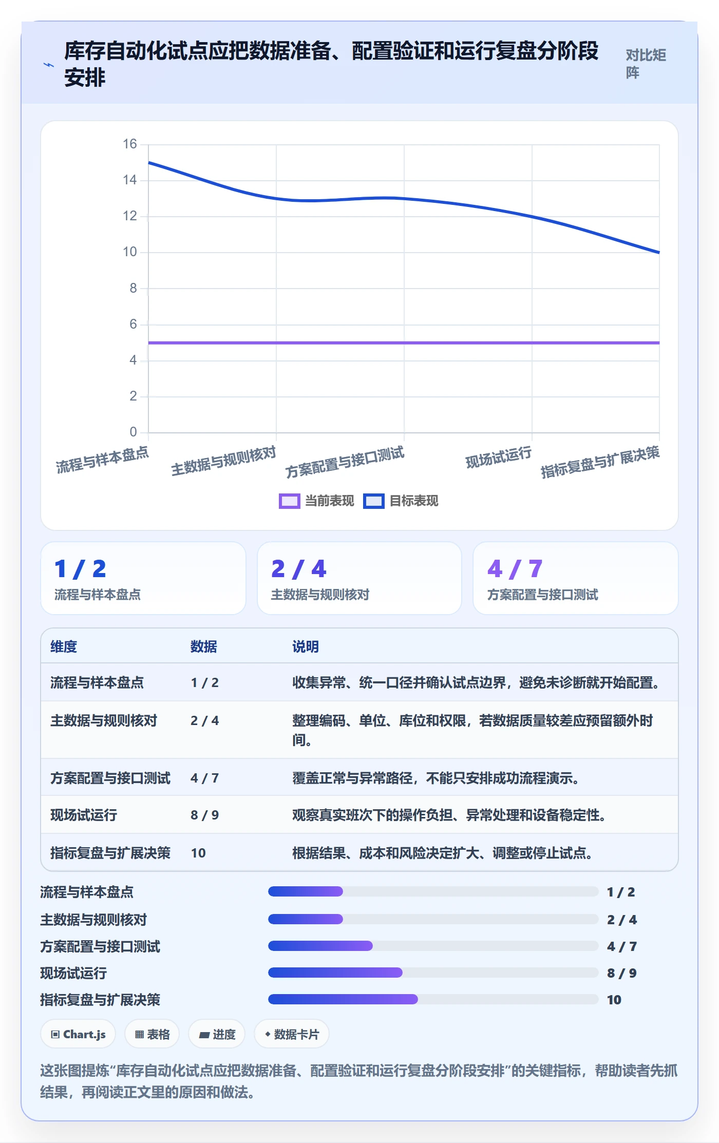 库存管理系统问题诊断：出入库流程如何用自动化方案改进