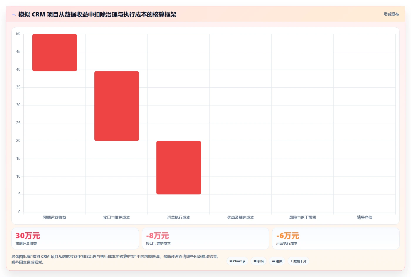电商crm系统怎么管？以数据打通为核心的流程设计方案