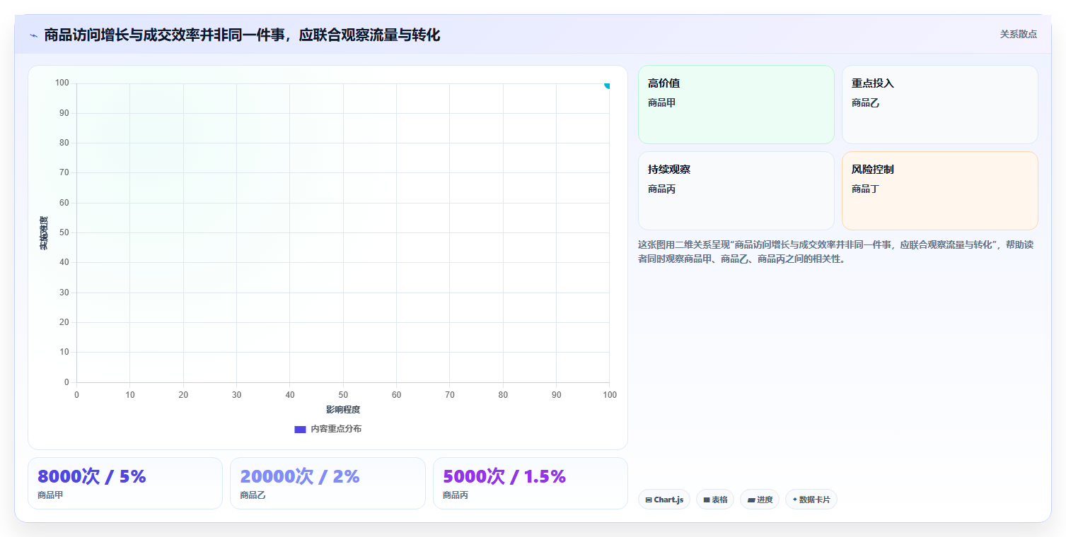店铺运营包括哪些方面应用思路：围绕商品运营拆解团队协同