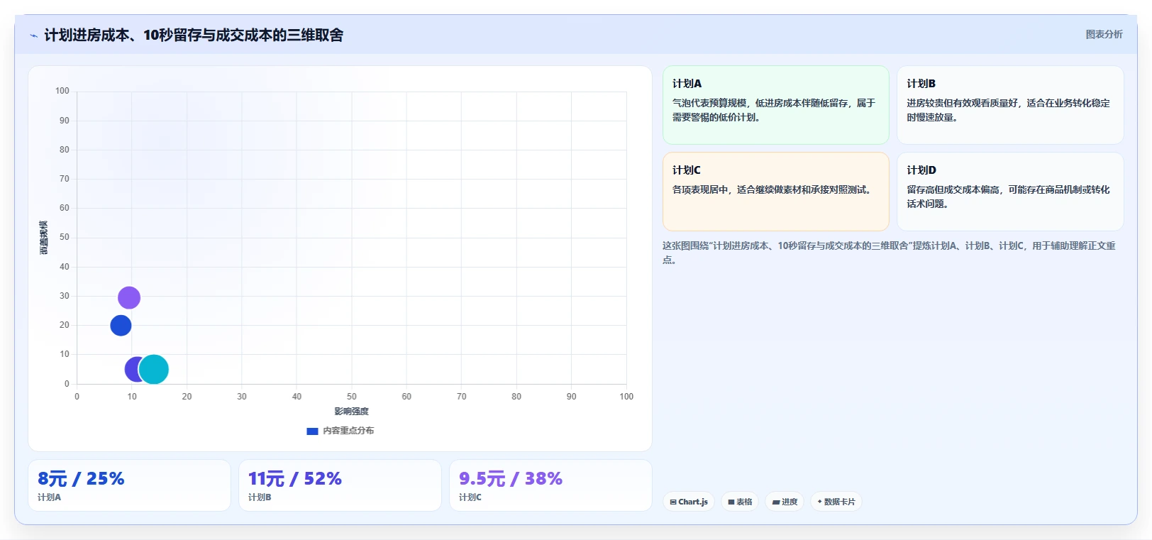直播数据复盘：投流人员落地路线图：从增长规划走向提升用户停留