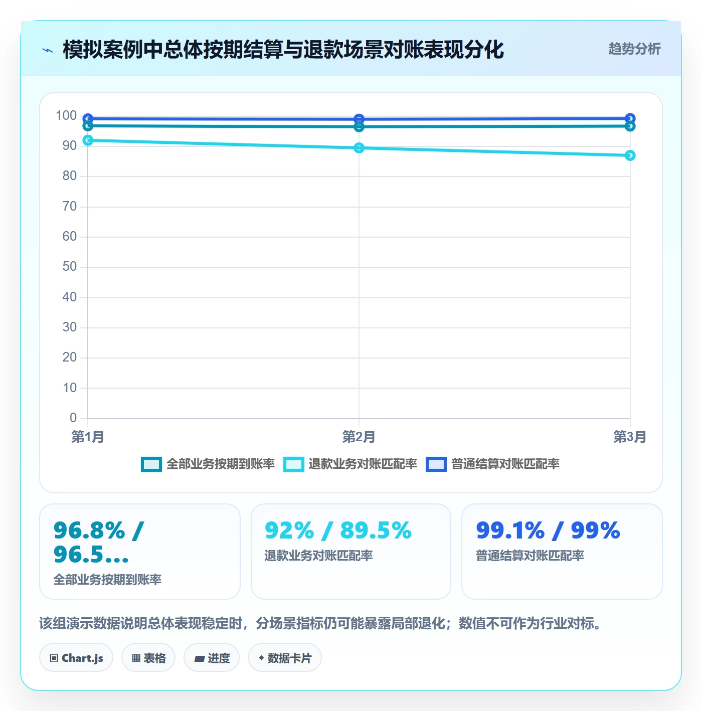 分账系统怎么优化？先从多方结算的指标体系入手