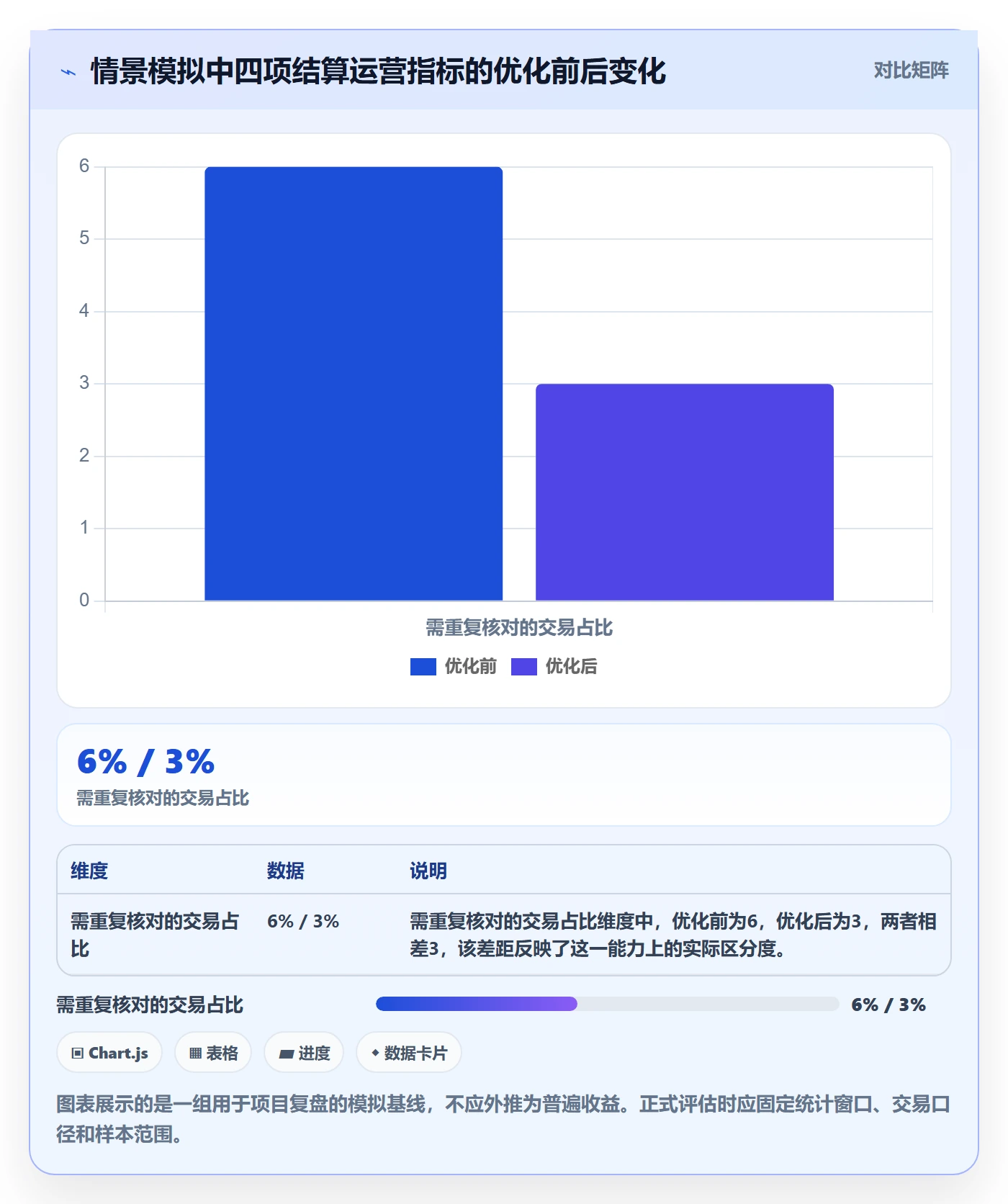 分账系统优化清单：多方结算与增长策略的关键动作