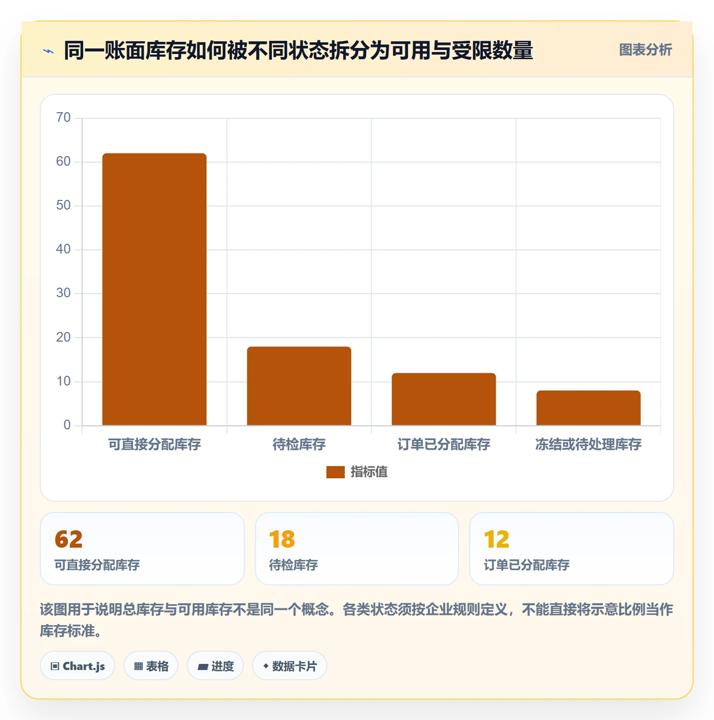 库存管理系统基础课：出入库流程相关的标准化管理一次讲透