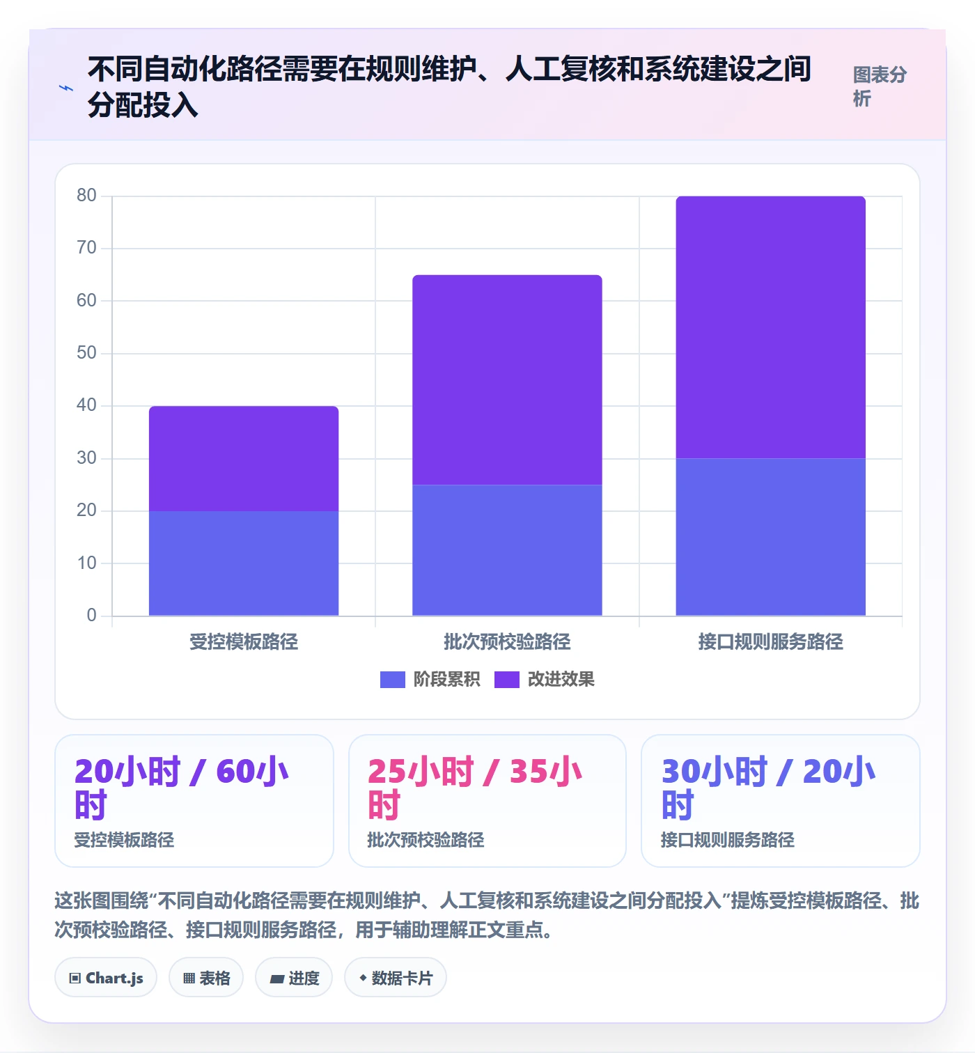 erp数据录入管理模板：围绕字段校验开展自动化方案
