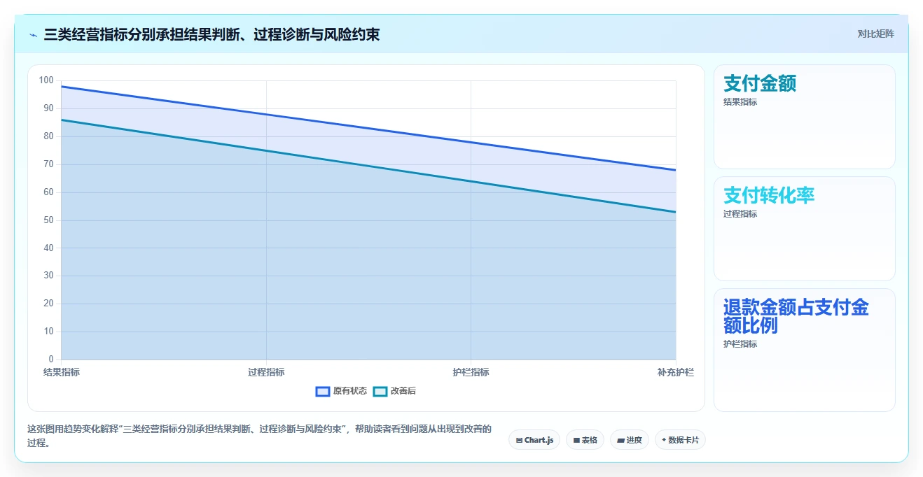 店铺运营包括哪些方面怎么用?数据分析场景下的流程设计拆解
