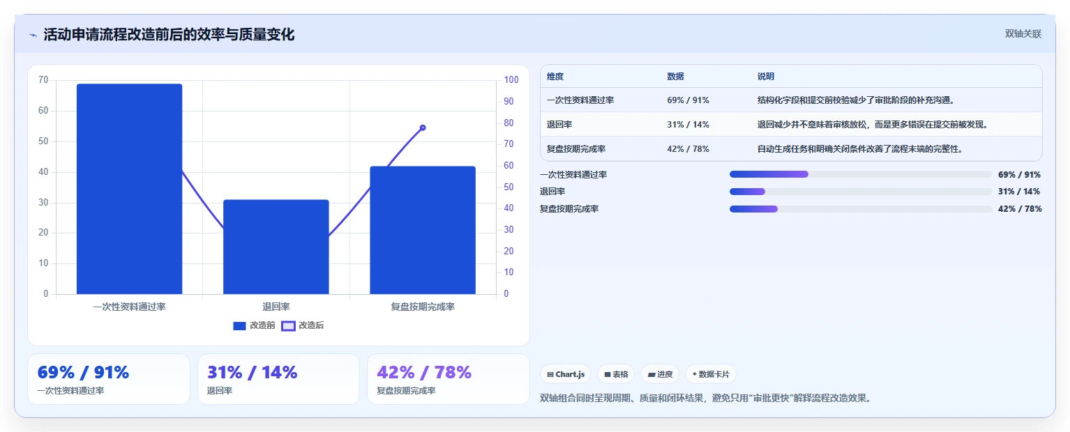 运营管理平台场景解析：流程配置中的效率提升怎么处理