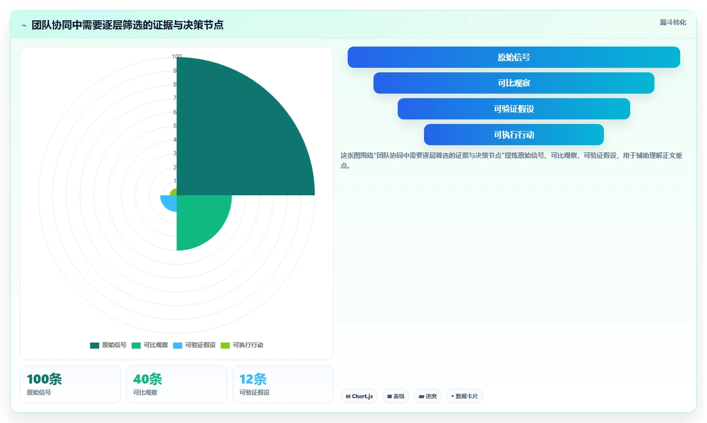 想做好电商数据运营，先掌握团队协同中的用户洞察