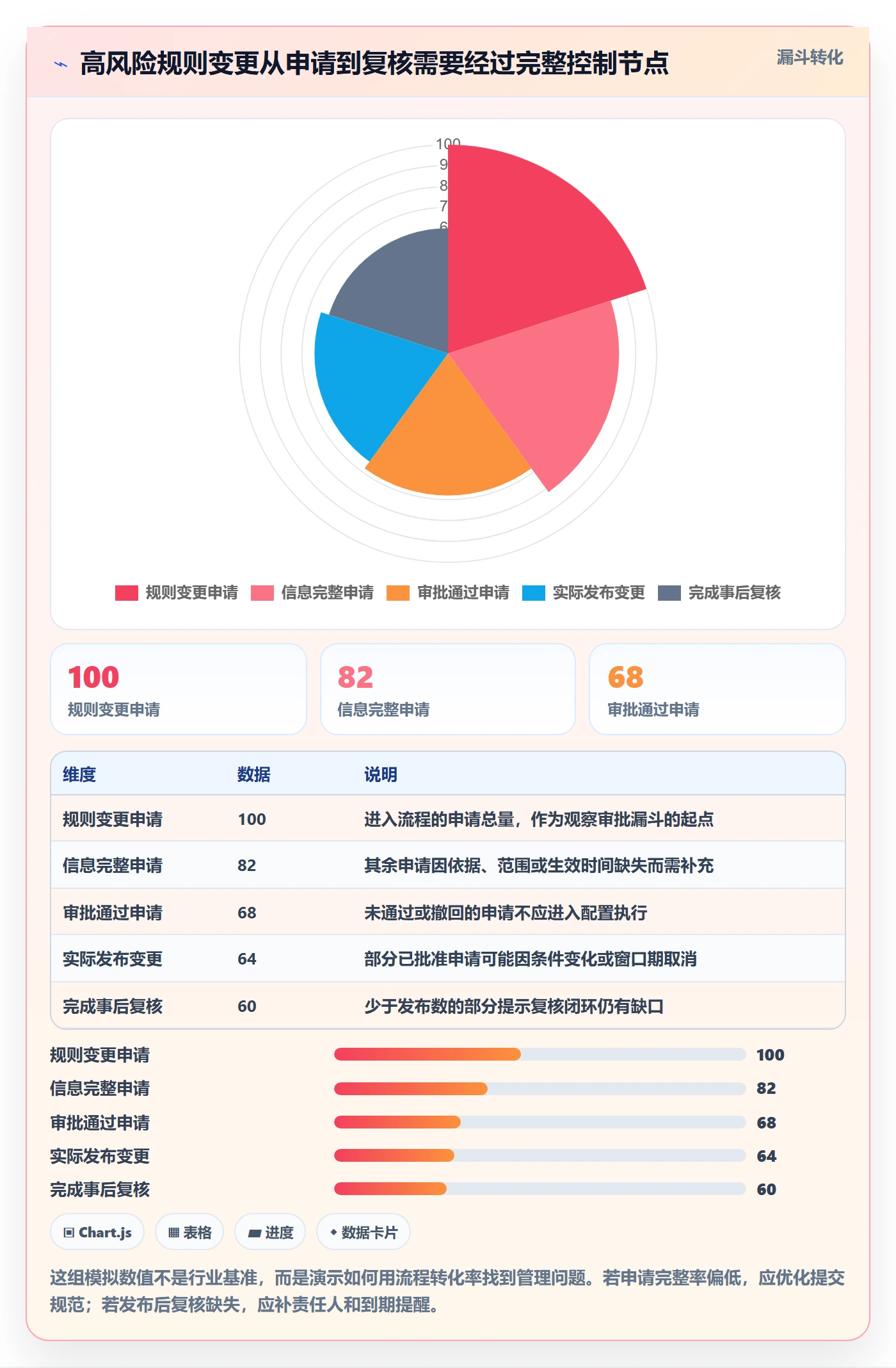 分账系统怎么管？以权限风控为核心的落地案例方案