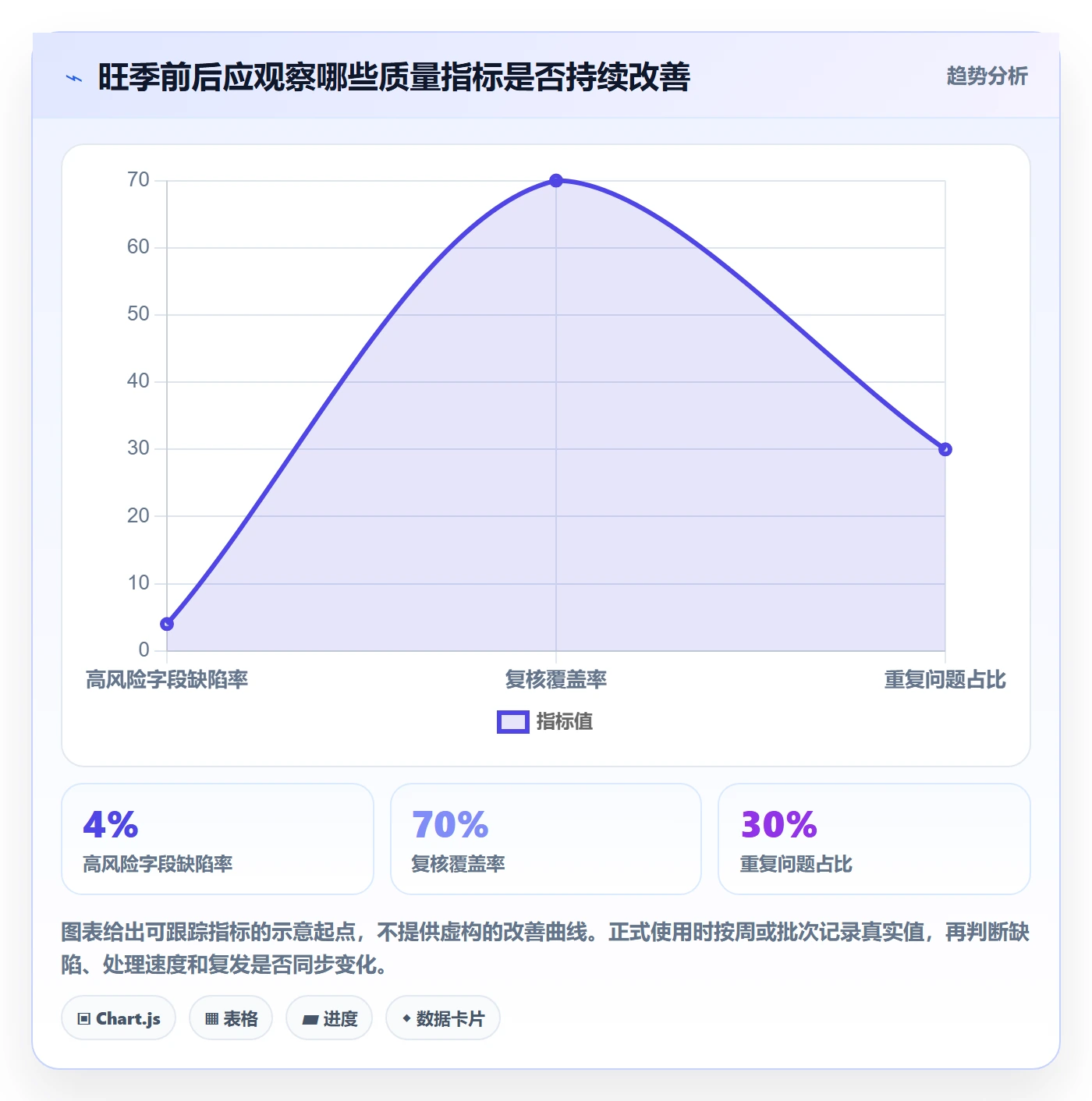 erp数据录入管理模板：围绕质量检查开展旺季准备