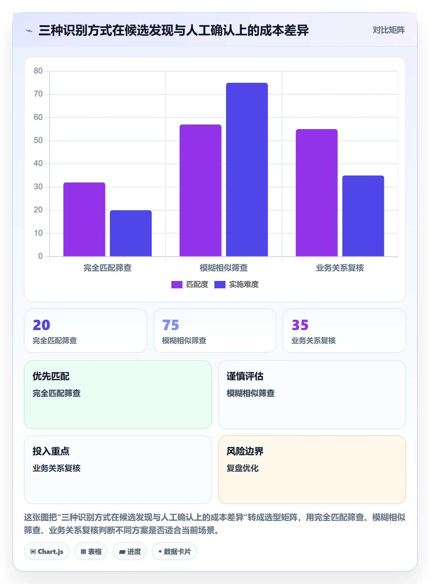 erp数据录入数据方法：用数据去重支撑常见误区判断