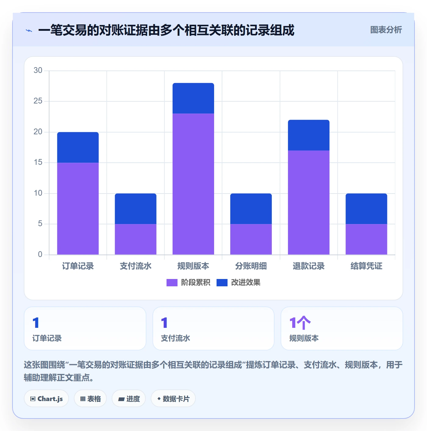 分账系统问题诊断：合规要求如何用中小商家改进