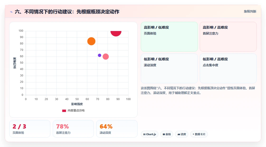 六、不同情况下的行动建议：先根据瓶颈决定动作