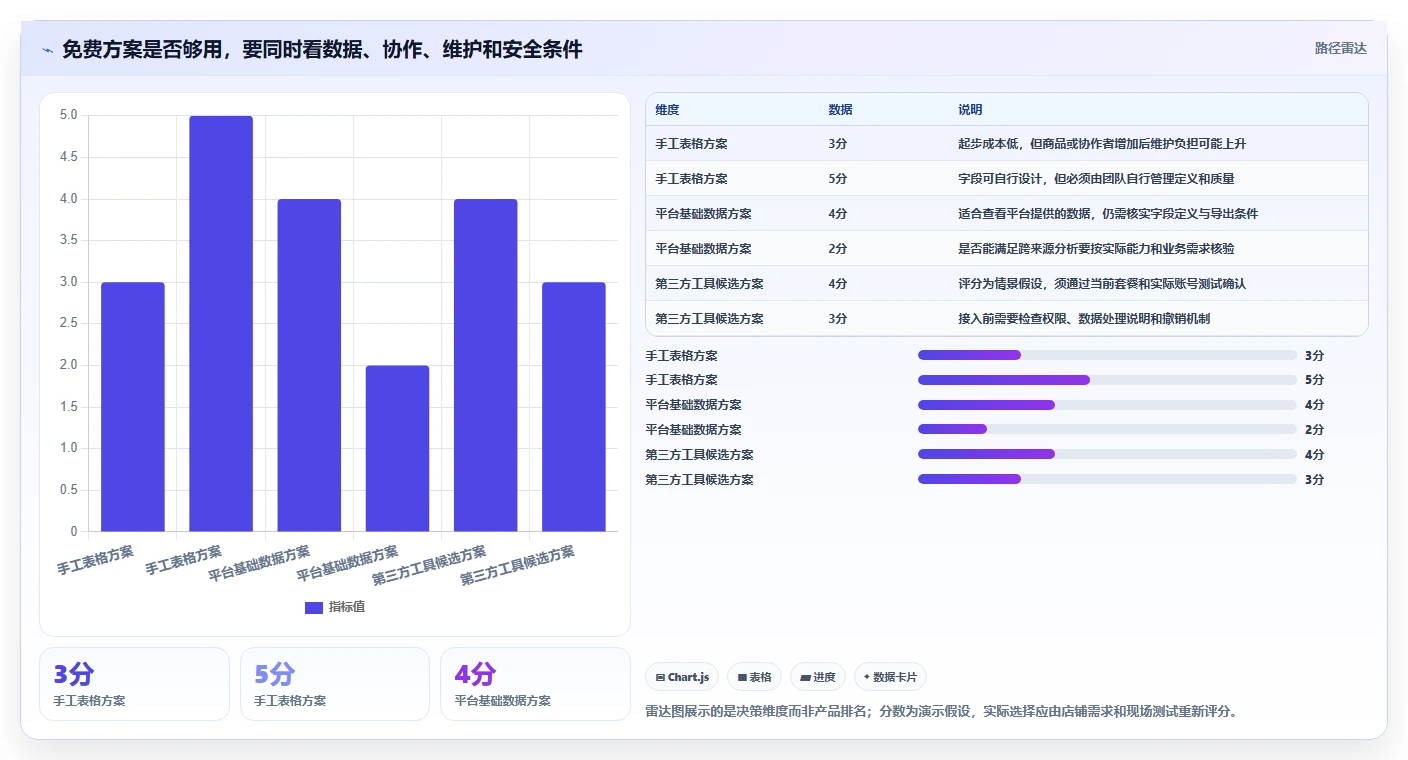 拼多多数据分析工具免费配置指南：使用限制需要哪些数据复盘设置