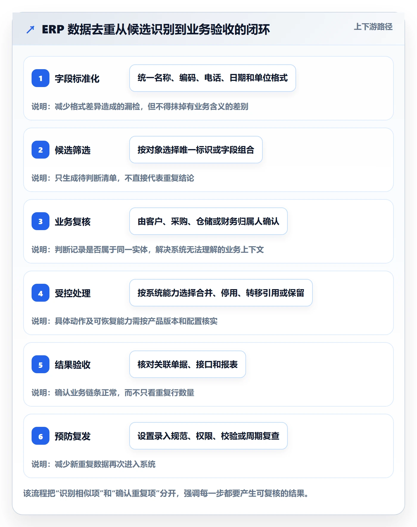 erp数据录入从0到1：数据去重的核心功能与操作要点