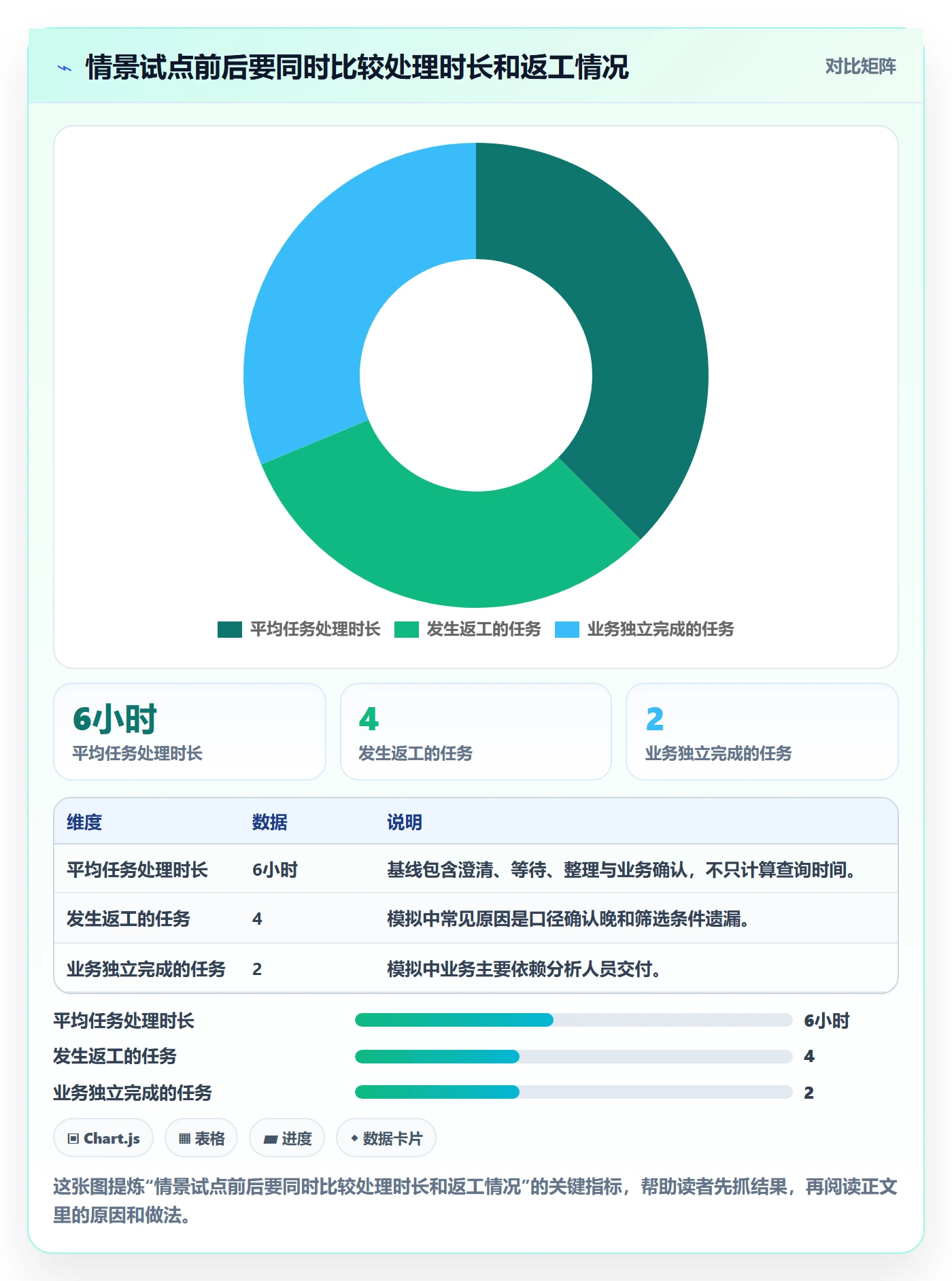 bi 平台实践指南：自助分析的效率提升怎样更有效