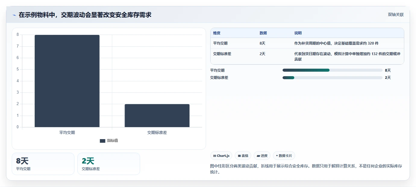 仓库安全库存管理配置指南：库存上限需要哪些团队协同设置