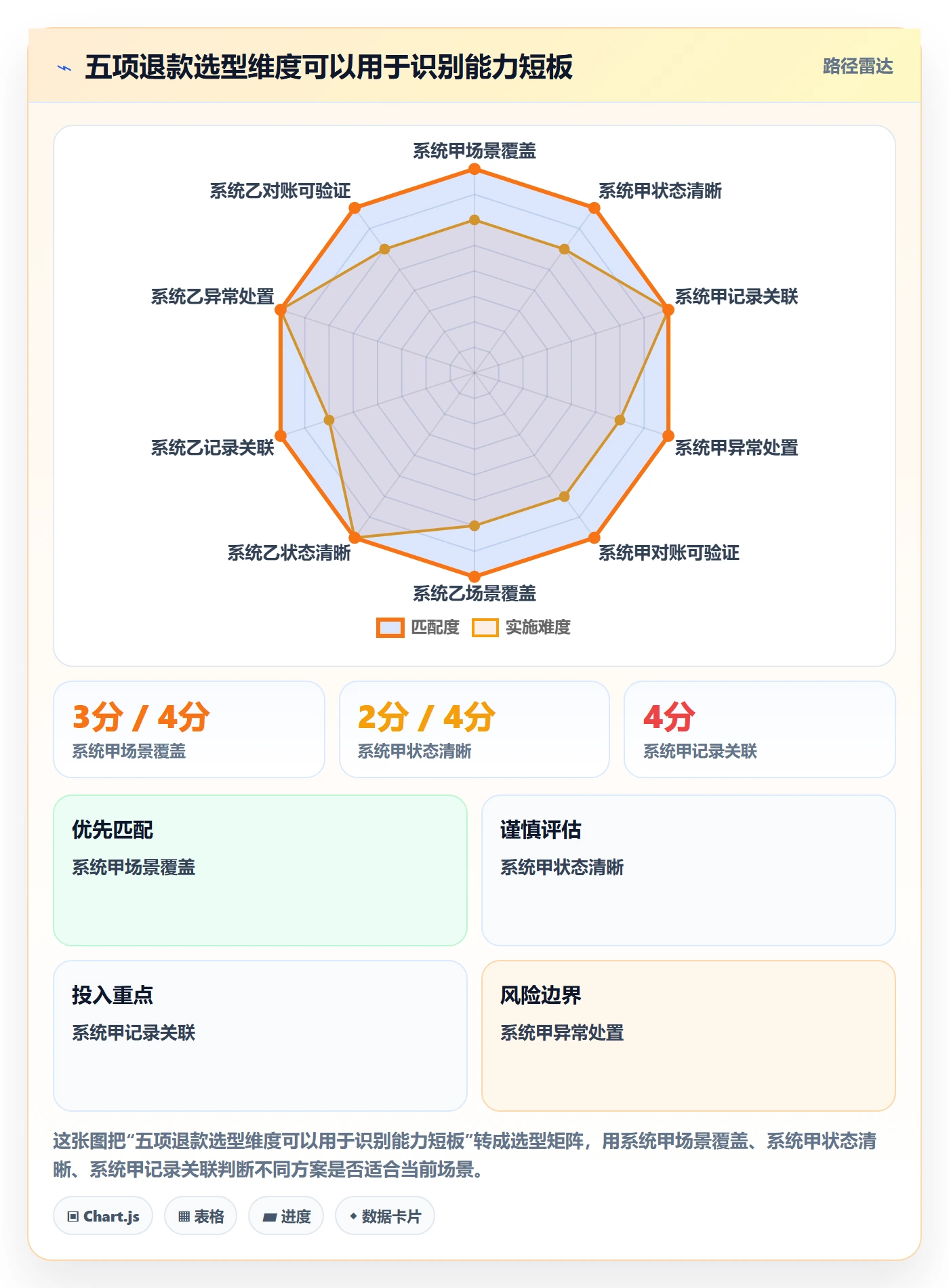 分账系统执行标准：退款处理环节如何体现选型方法
