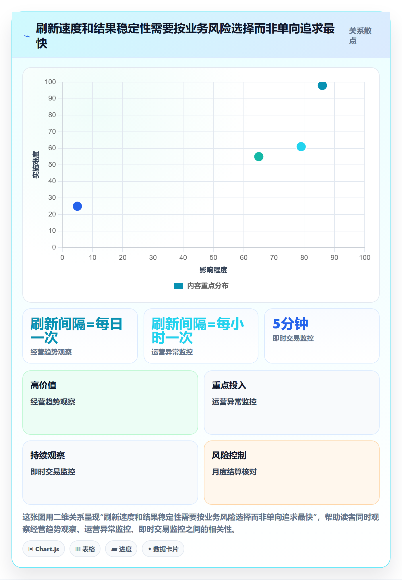 bi 平台场景解析：指标建模中的落地案例怎么处理