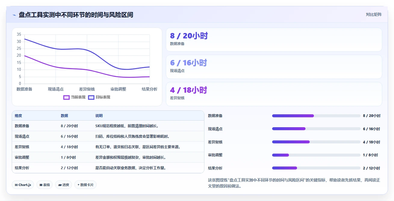 电商库存管理要点：盘点管理的工具对比如何设计