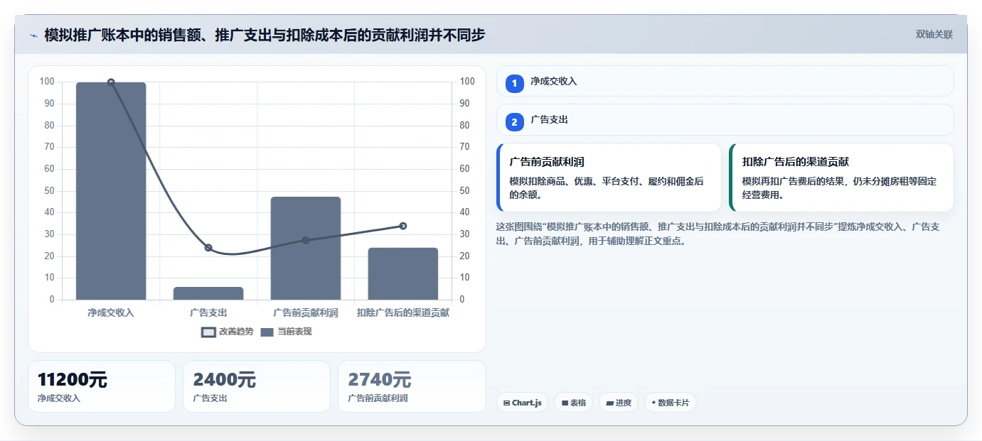 如何运营好一个店铺怎么用？流量获取场景下的成本控制拆解