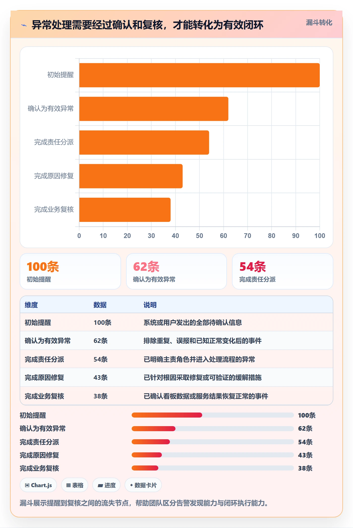 bi 平台日常管理全解析：重点看懂实时监控