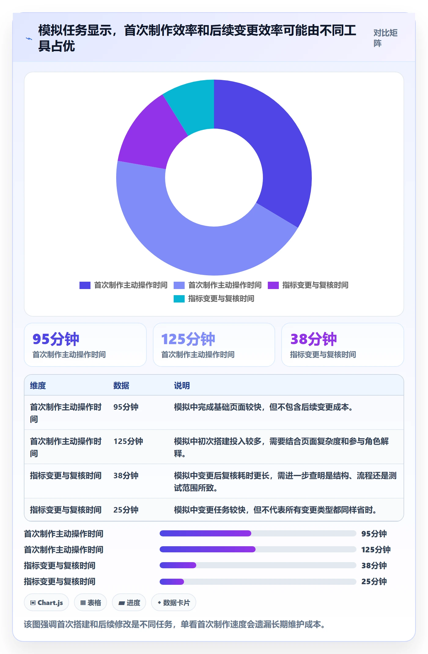 bi 平台执行标准:仪表盘环节如何体现工具对比