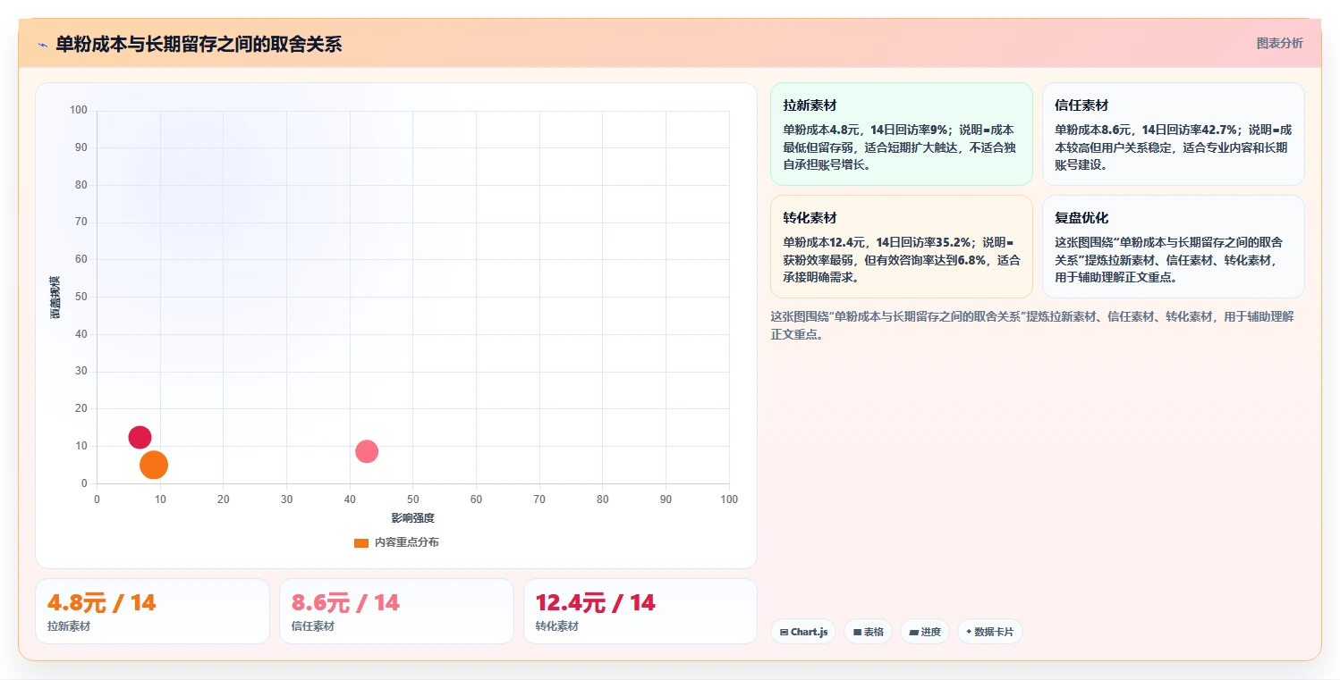 小红书数据分析：数据分析师快速排查：投放复盘为何会导致账号增长慢