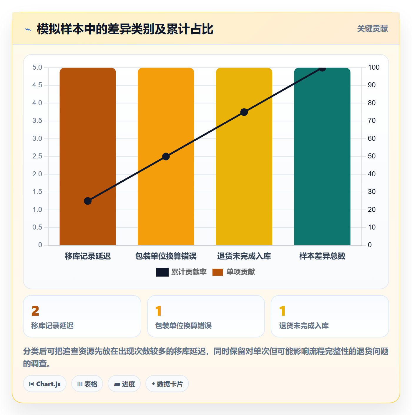 库存管理系统检查方法：通过库存台账评估标准化管理质量