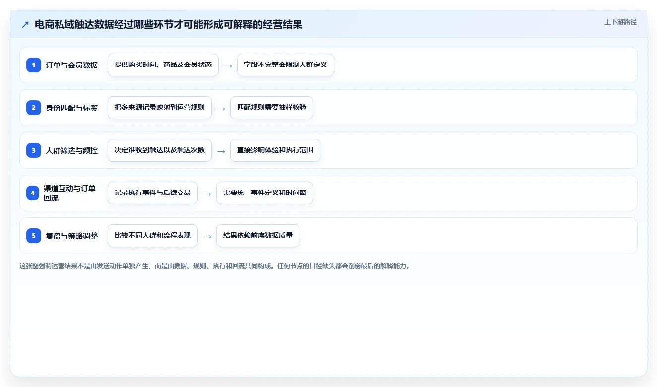电商crm系统实践指南：私域触达的工具对比怎样更有效