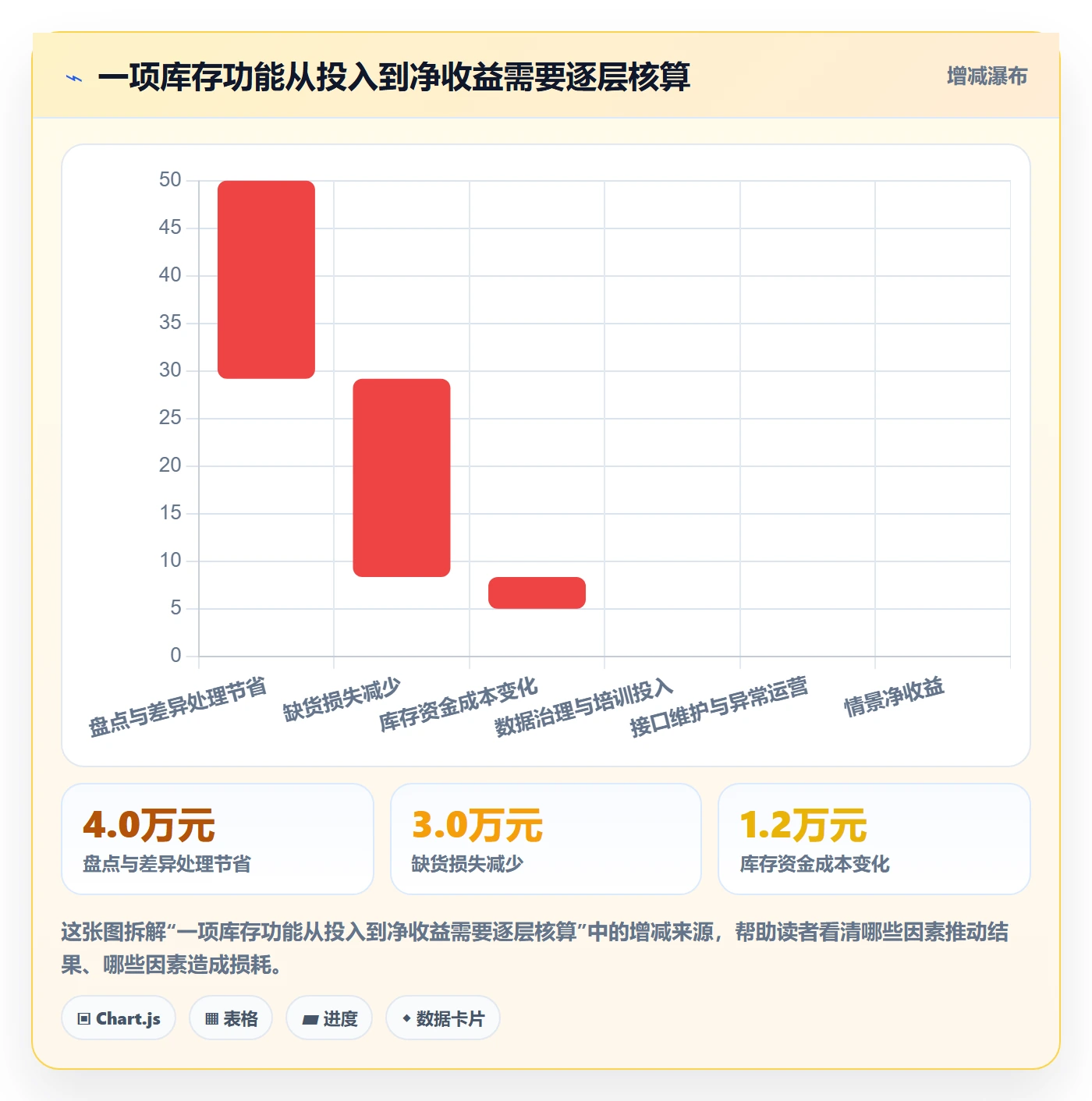 库存管理系统实战复盘：从库存台账验证进阶玩法效果