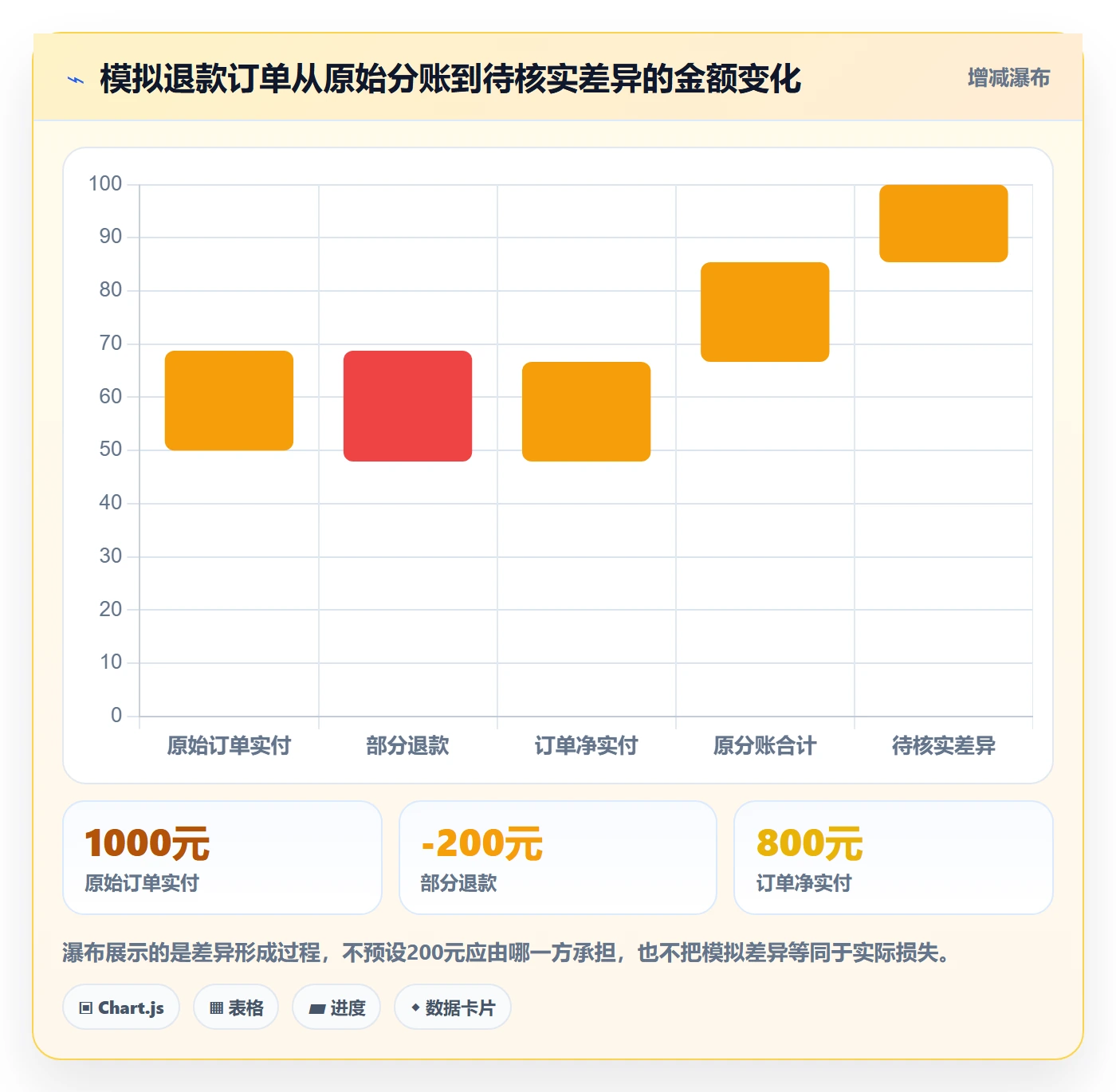 分账系统落地清单：合规要求相关的常见误区事项